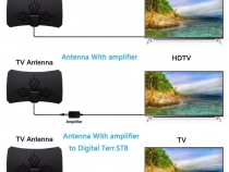 HDTV антенна