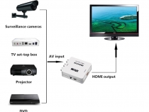 Мини конвертер RCA к HDMI HD 1080P