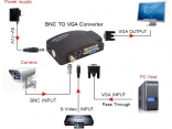 Конвертер BNC S-Video в VGA Video